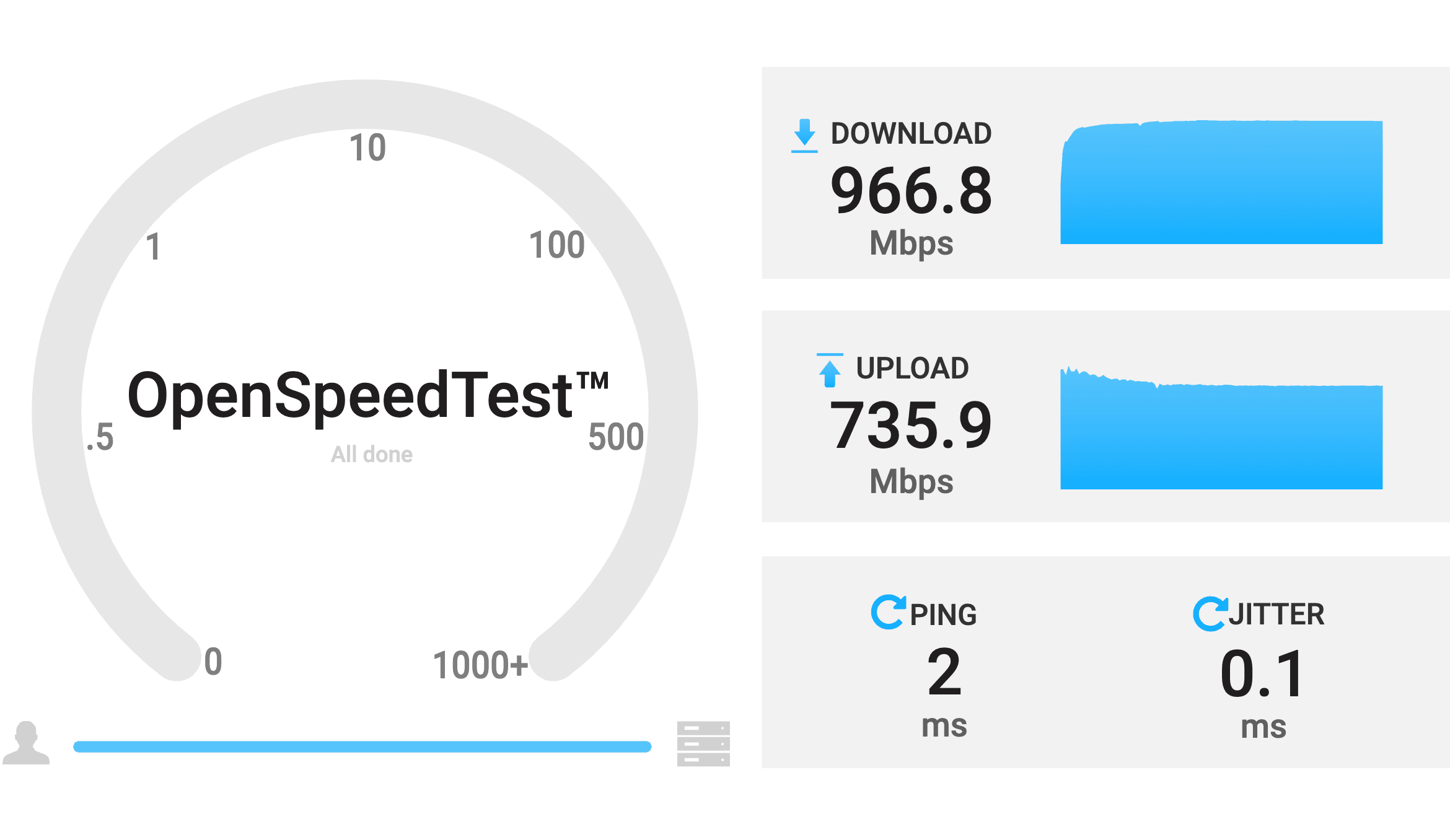 speedtest 测试结果