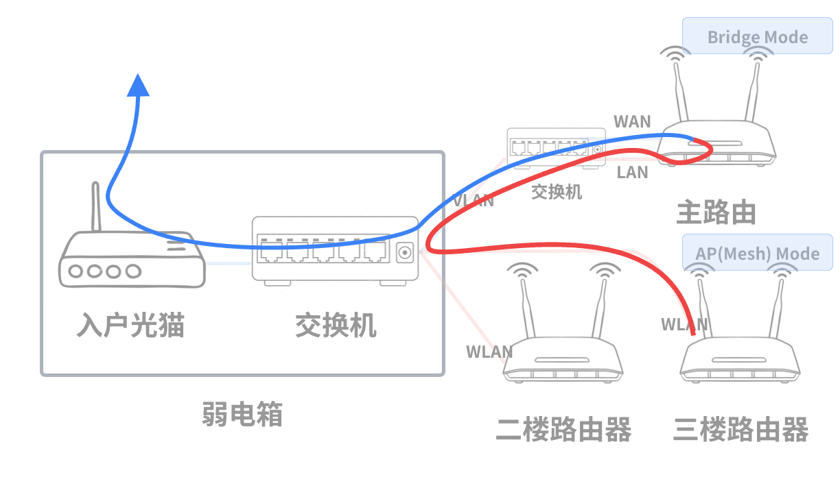 发送数据包